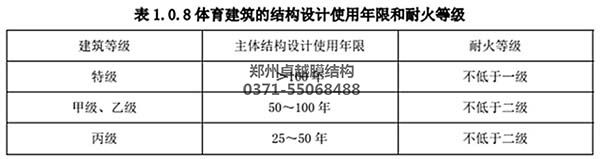 大型膜結構建築防火等級及使用年限