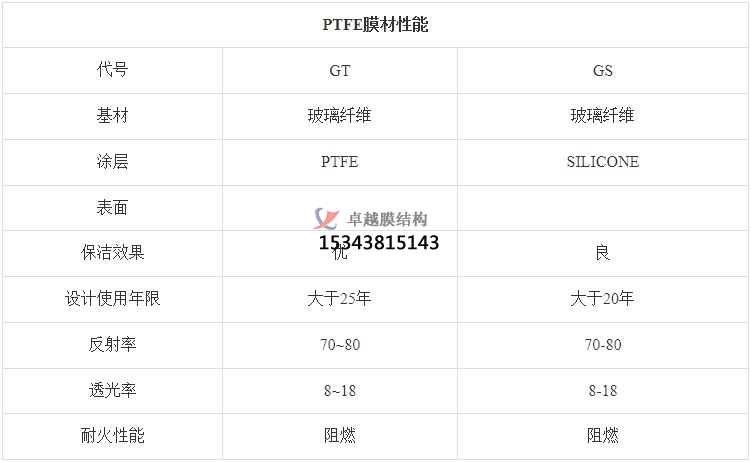 黔南PTFE膜結構【生產廠家】